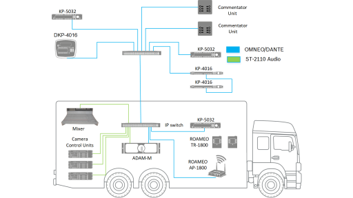 KP-5032